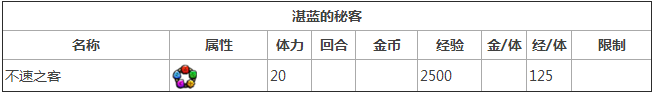 神魔之塔关卡湛蓝的秘客资料及掉落一览