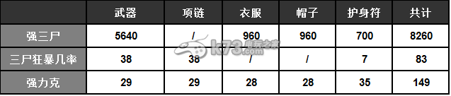 大話西游2免費版抗性和強法角度解析三尸炮