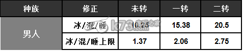 大話西游2免費版抗性和強法角度解析三尸炮