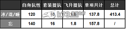 大話西游2免費版抗性和強法角度解析三尸炮