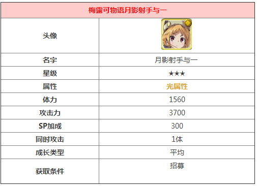 梅露可物语三星光属性同伴月影射手属性技能图鉴