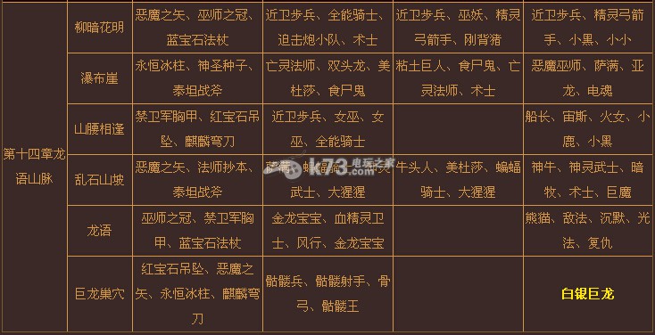 刀塔傳奇第14章龍語山脈敵方陣容圖鑒分析