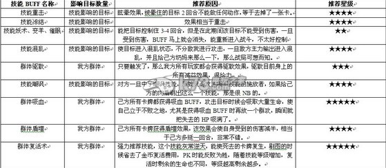 热血魔兽技能解析 热血魔兽技能解析
