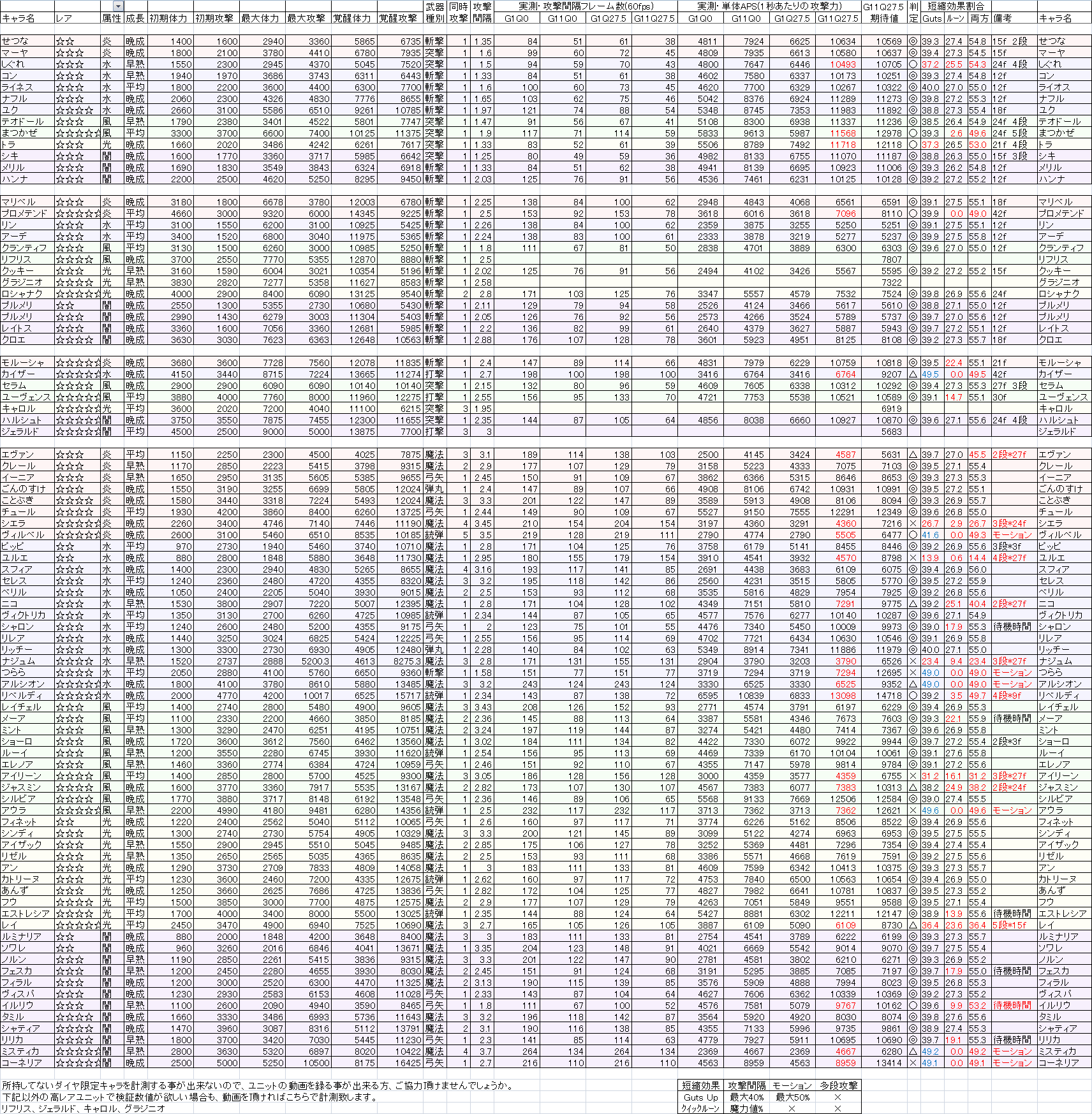 梅露可物语四星五星火队最新bug测试数据大全