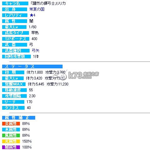 梅露可物語(yǔ)8.29新交換所躍然及不枯人物屬性介紹