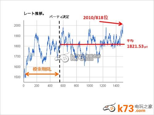 口袋妖怪XY新精靈單打排位賽高分技巧