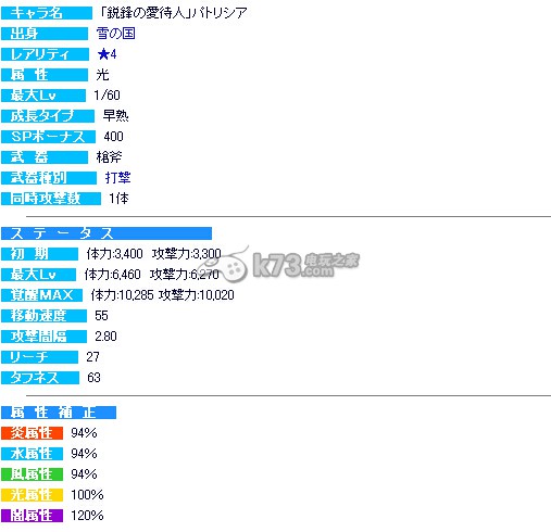 梅露可物語日服8.31金幣卡池追加人物屬性介紹