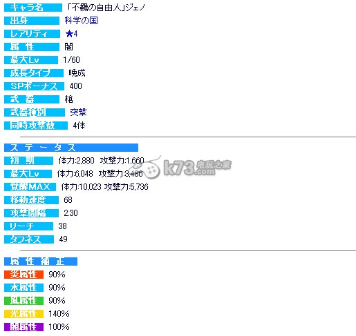 梅露可物語日服8.31金幣卡池追加人物屬性介紹