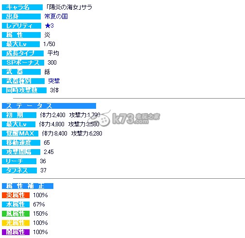 梅露可物語日服8.31金幣卡池追加人物屬性介紹