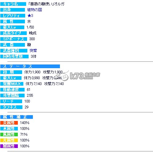 梅露可物語日服8.31金幣卡池追加人物屬性介紹