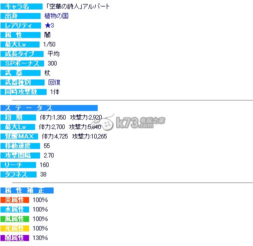 梅露可物語日服8.31金幣卡池追加人物屬性介紹