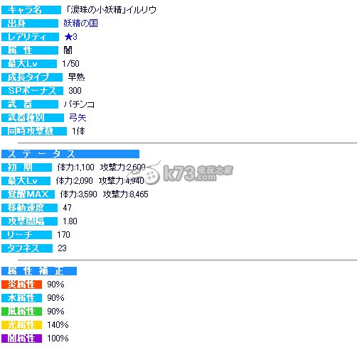 梅露可物語日服8.31金幣卡池追加人物屬性介紹