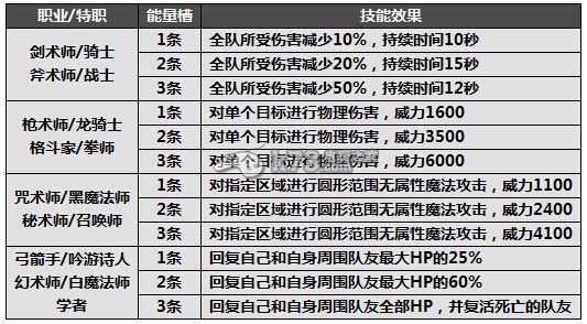 最終幻想14奶媽極限技的用法與誤區(qū)