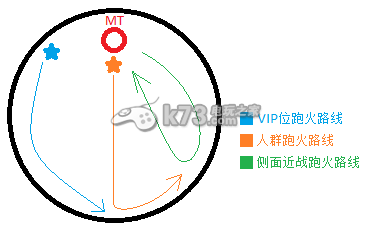 最終幻想14討伐伊芙利特打法