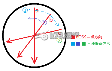 最終幻想14討伐伊芙利特打法