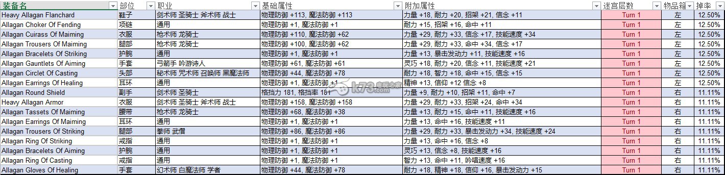 最終幻想14巴哈迷宮1-5層裝備掉落匯總