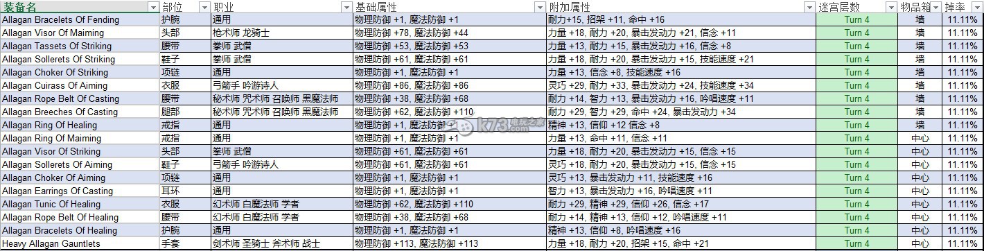 最終幻想14巴哈迷宮1-5層裝備掉落匯總