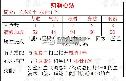 天涯明月刀ol血量雙抗選擇與心法搭配攻略