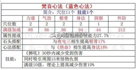 天涯明月刀ol血量雙抗選擇與心法搭配攻略