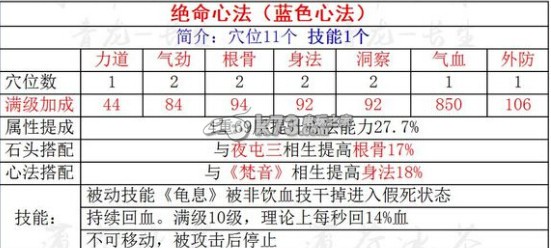 天涯明月刀ol血量雙抗選擇與心法搭配攻略