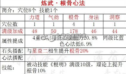 天涯明月刀ol血量雙抗選擇與心法搭配攻略