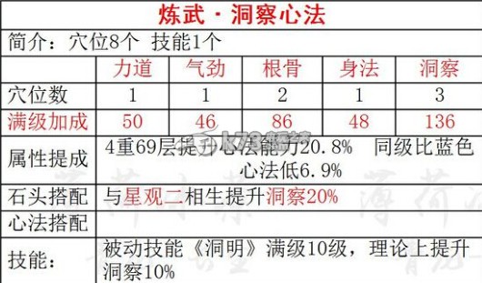 天涯明月刀ol血量雙抗選擇與心法搭配攻略