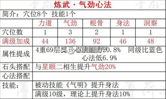 天涯明月刀ol血量雙抗選擇與心法搭配攻略