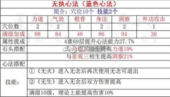 天涯明月刀ol血量雙抗選擇與心法搭配攻略