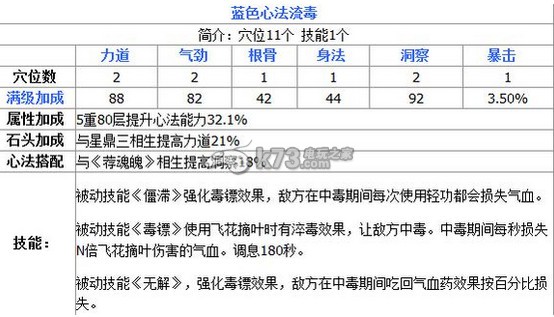 天涯明月刀ol血量雙抗選擇與心法搭配攻略