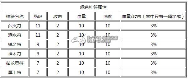 全民水滸綠色神符屬性介紹