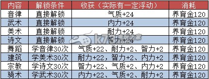 大話西游2免費(fèi)版孩子學(xué)習(xí)工作生活詳細(xì)分析