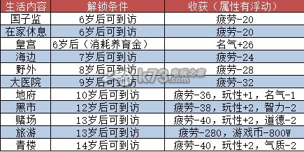 大话西游2免费版孩子学习工作生活详细分析