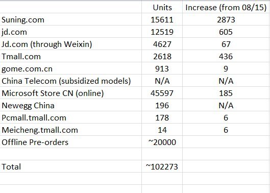 xbox one行貨預(yù)訂銷量已破10萬臺(tái)