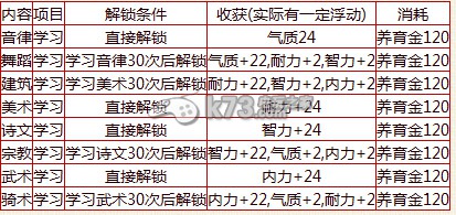 大話西游2免費(fèi)版孩子神結(jié)局節(jié)約培養(yǎng)方法