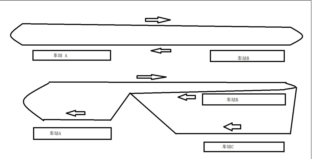 狂热火车铁路常见问题