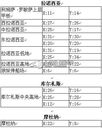 最終幻想14交換與交易系統(tǒng)郵寄篇解析