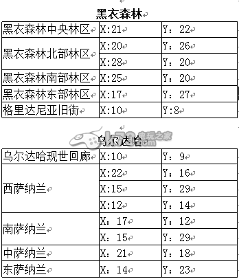 最終幻想14交換與交易系統(tǒng)郵寄篇解析