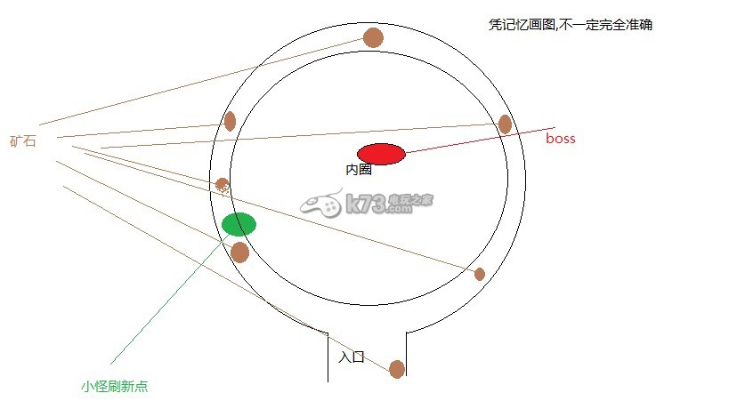 最終幻想14礦山通關(guān)技巧