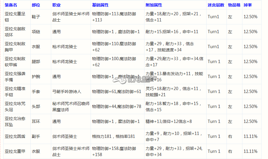 最終幻想14巴哈迷宮T1-T4BOSS掉落物品詳解