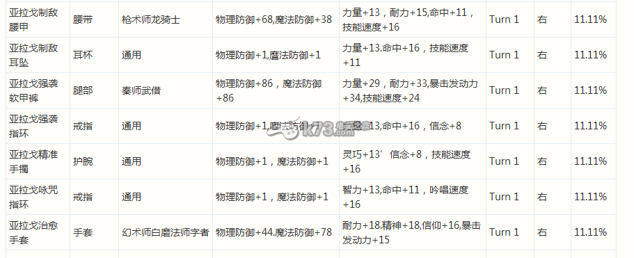 最終幻想14巴哈迷宮T1-T4BOSS掉落物品詳解