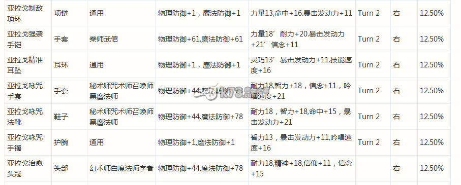 最終幻想14巴哈迷宮T1-T4BOSS掉落物品詳解