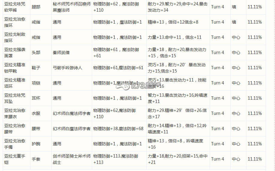 最終幻想14巴哈迷宮T1-T4BOSS掉落物品詳解