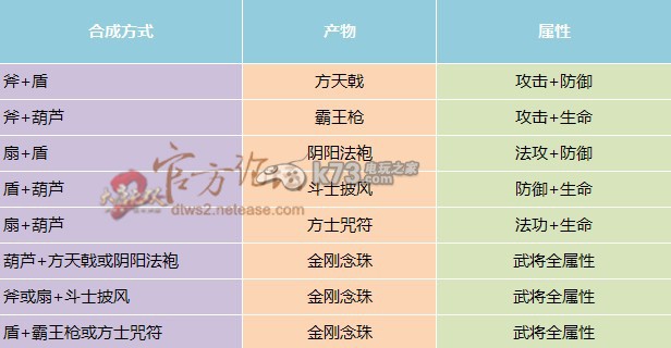 大唐無雙零戰(zhàn)器、法寶、成長(zhǎng)石如何獲得