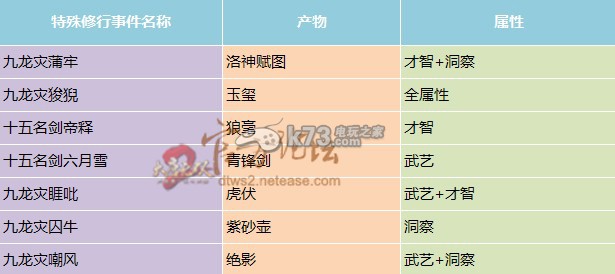 大唐無雙零戰(zhàn)器、法寶、成長(zhǎng)石如何獲得