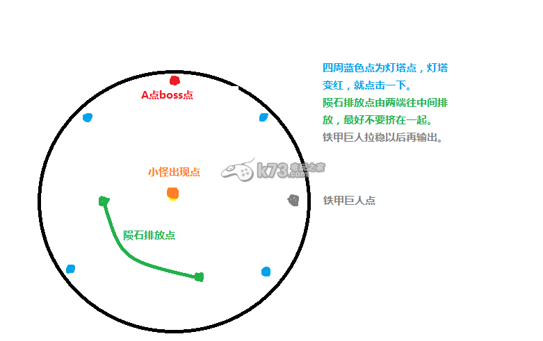 最終幻想14水晶塔1-4號BOSS攻略