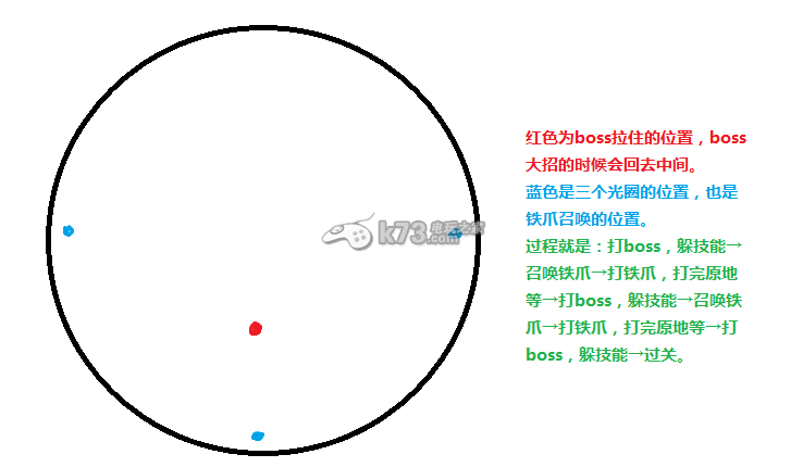 最終幻想14水晶塔1-4號BOSS攻略