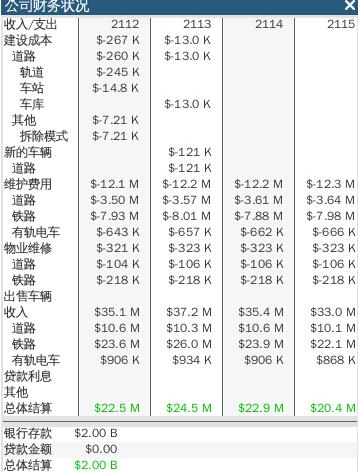 狂热火车赚钱机器之火车客运