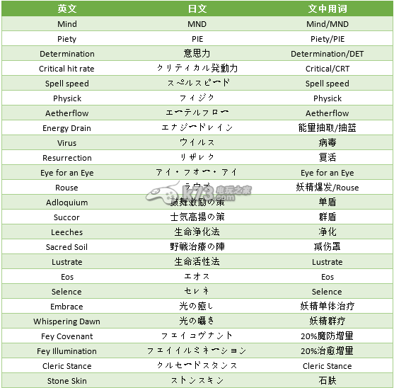 最終幻想14學(xué)者全方位詳細(xì)解析