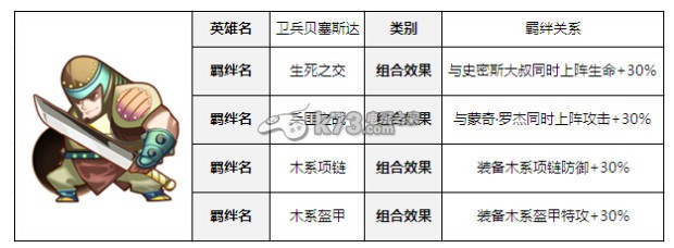 混沌之理衛(wèi)兵貝塞斯達(dá)羈絆及組合解析