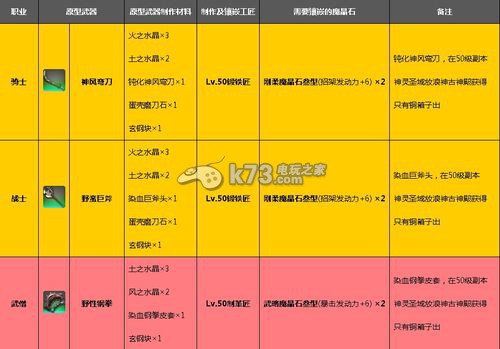 最終幻想14天極任務所需材料一覽